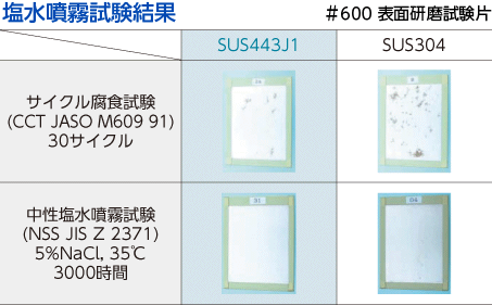 lineup_zu2